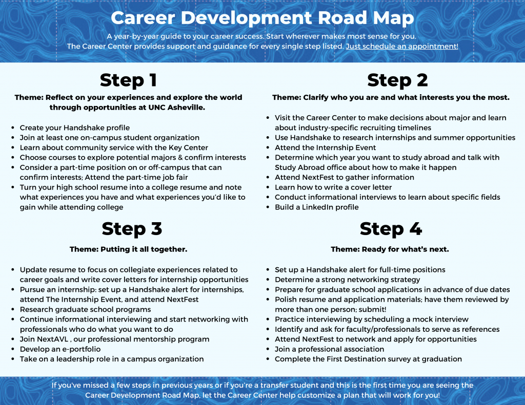 Career Center roadmap
