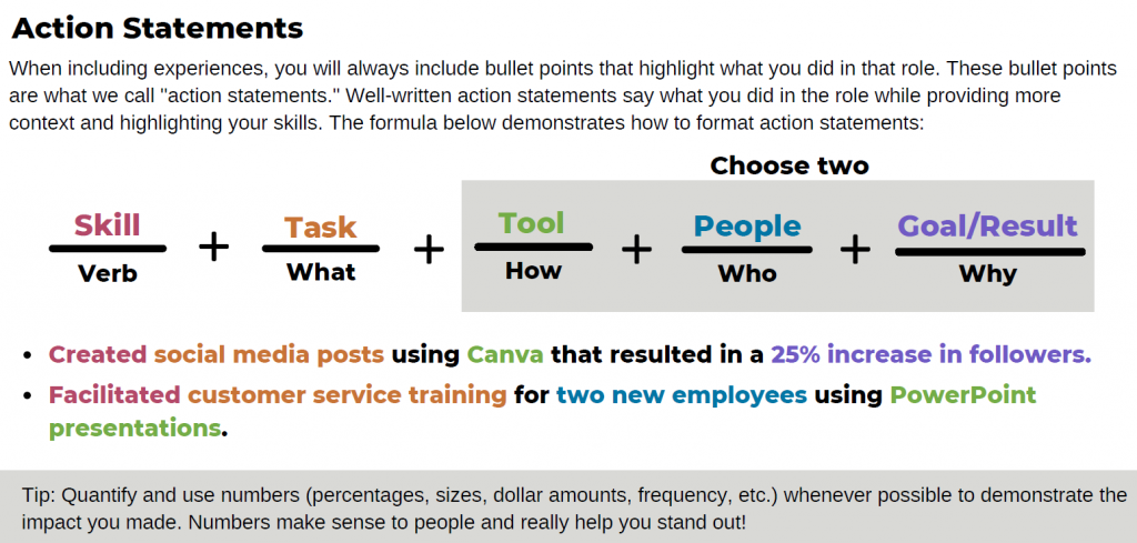 Resume bullet points should include an action verb + the task you did + the tool you used + the people involved + the goal or result