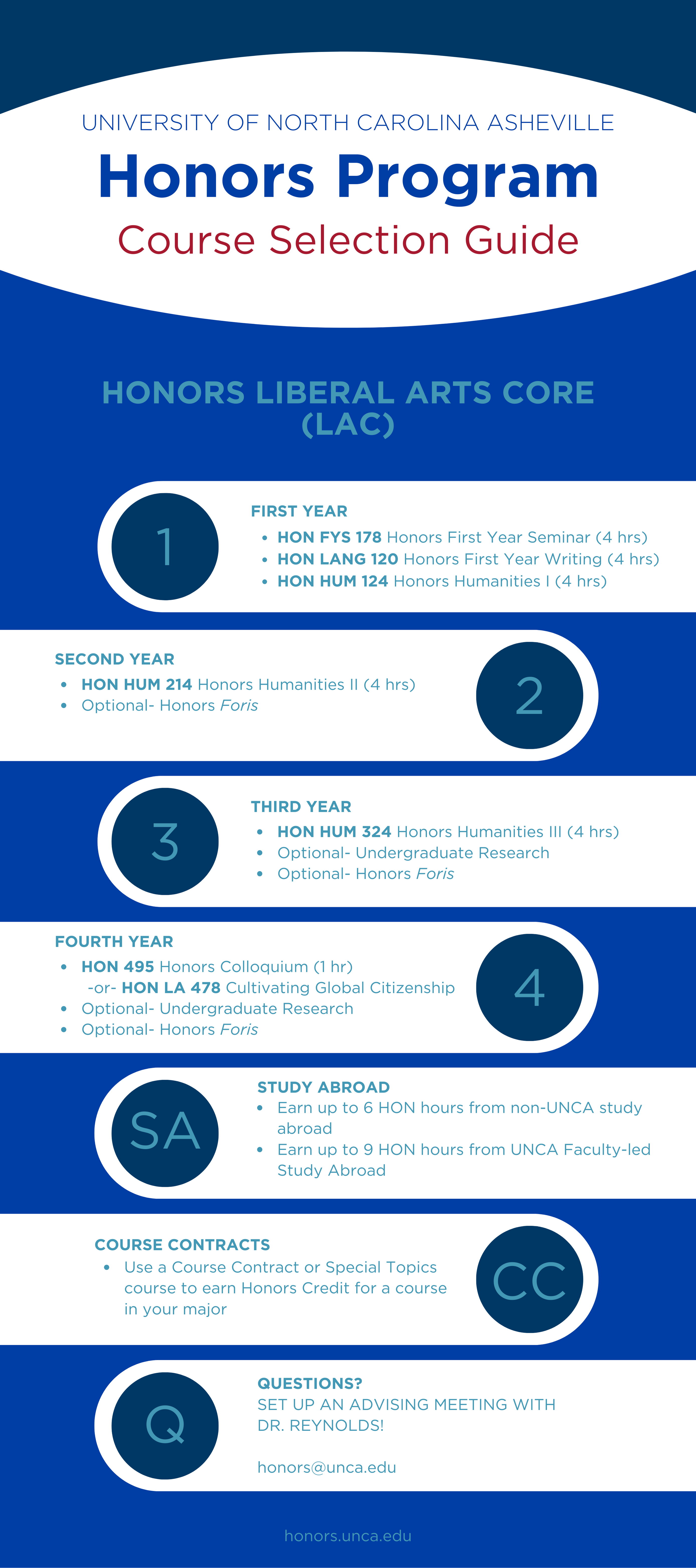 Honors Program Requirements UNC Asheville